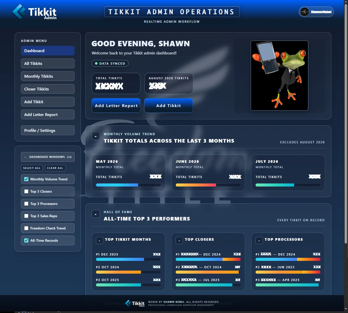 Tikkit admin performance dashboard with monthly volume and top performer panels